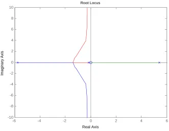Fig 8.1  