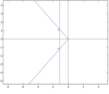 Fig  8.5  