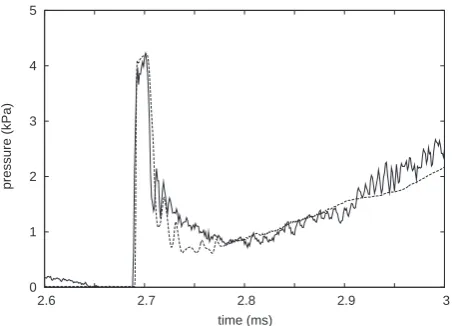 Figure 5 compares the simulated data with the measuredpressure from a transducer embedded in the wall near theexit plane of the nozzle