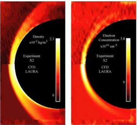 Figure 9. Density and electron concentration around a15 mm cylinder. The computational data is overlaid onthe lower half ﬁeld of each image.