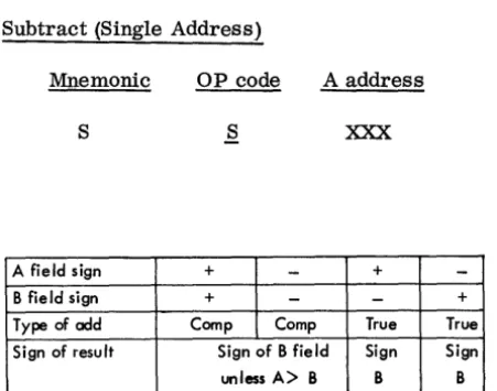 Figure 7. Algebraic Sign Control for Subtraction 