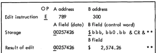 Figure 9. Editing 