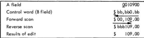 Figure 10. Zero Suppression 
