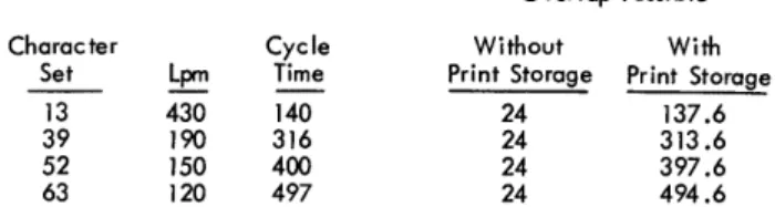 Figure  13 shows  the  effect of the  Print Storage  Feature.  Character  Set  Lpm  13  430  39  190  52  150  63  120  Cycle Time 140 316 400 497  Overlap  Possible Without  With 