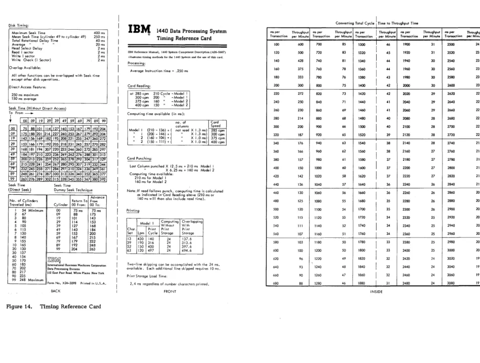 Figure  14.  Timing  Reference  Card 