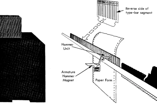Figure  4.  1443  Printer 