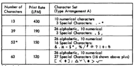Figure 12. Additional Character Set Specifications 