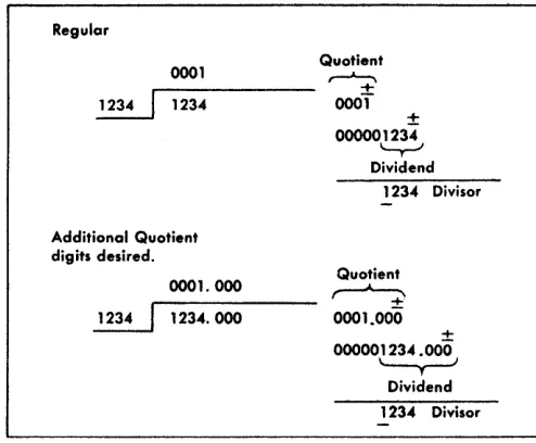 Figure 5. Additional Quotient Digits 