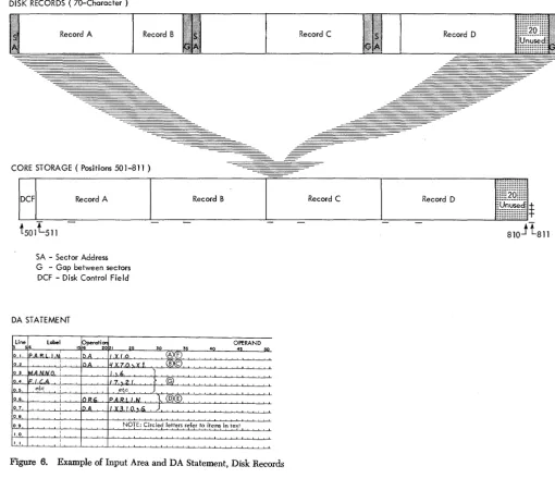 Figure 6. Example of Input Area and DA Statement, Disk Records 