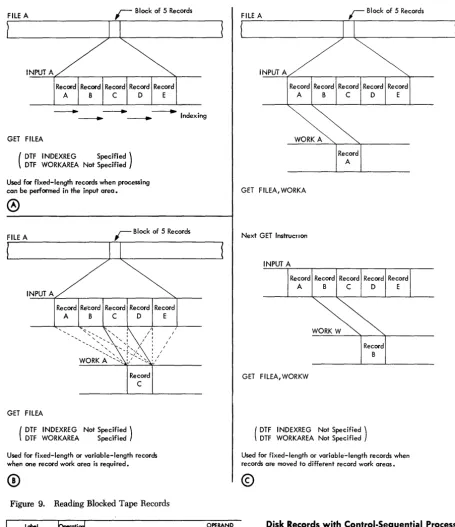 Figure 9. Reading Blocked Tape Records 