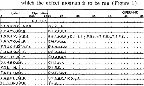 Figure l. Sample Drocs Entry 