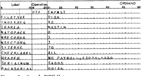 Figure 2. Sample DTF Entry 