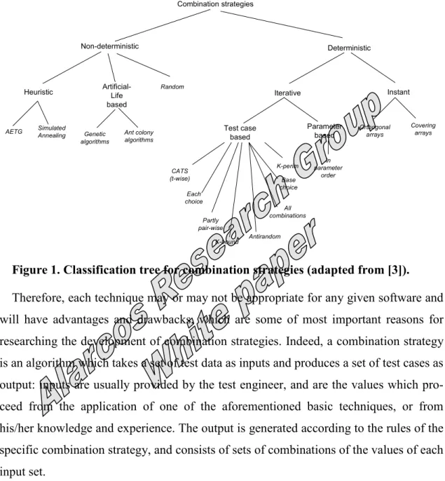 Figure 1. Classification tree for combination strategies (adapted from [3]). 