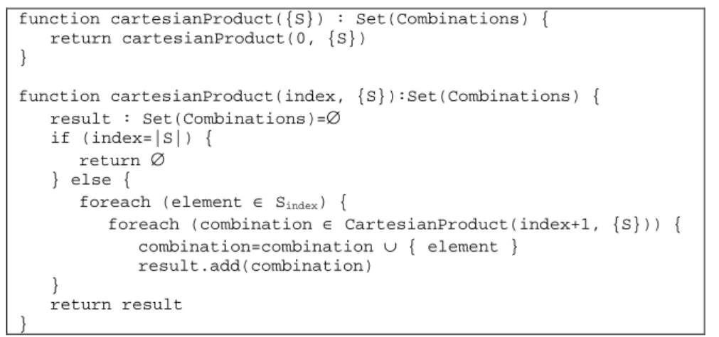 Figure 3. Recursive algorithm to obtain the Cartesian product of n sets   Since  the  combinations  proceeding  from  the  Cartesian  product  depend  on  both  the  number of sets and on the number of elements in each set, it is possible to write a  non-r