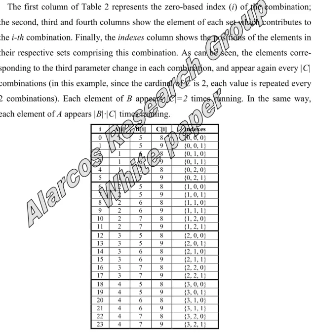 Table 1. Three parameters with their test values 