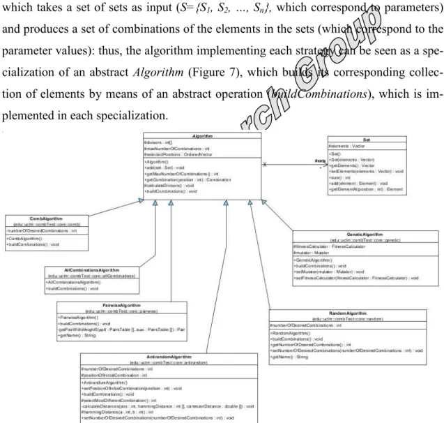 Figure 7. Hierarchical structure of some algorithms 