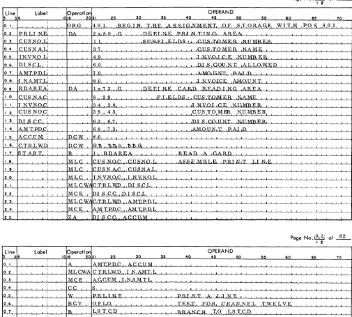 Figure 15. Coding Sheets for Detail Printing 