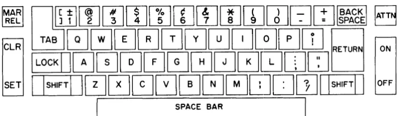 Figure 1. Admirustrative Terminal System keyboard 