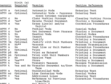TABLE 1. OPERATIONAL REQUESTS 
