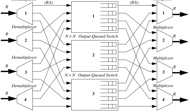 Figure 1: The architecture of a Parallel Packet Switch based on output-queued switches.