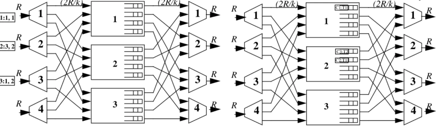 Figure 4: The CPA algorithm for a  PPS. The notation denotes a cell numbered , destined to output port , and sent to layer 