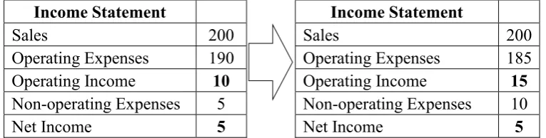 Figure 1. Mechanism of classification shifting 