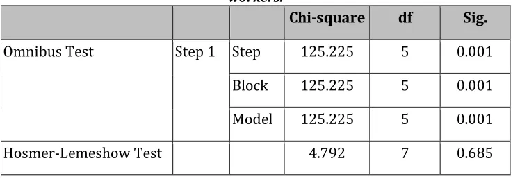 Table 4.  Testing the model according to which the teaching methods used by the academic members influence the development of the future knowledge workers