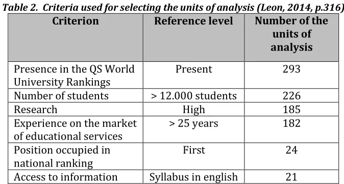Table 2.  Criteria used for selecting the units of analysis (Leon, 2014, p.316) 