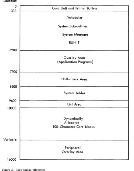 Figure 2. Core storage allocation 
