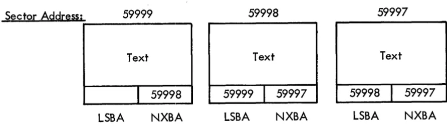Figure 4. Working storage with two -way chaining 
