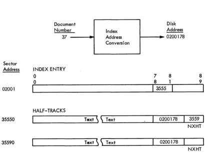 Figure 5. Example of permanent storage 