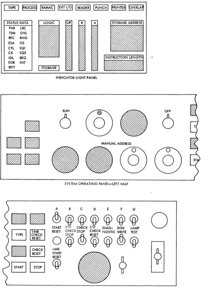 Figure 1. mM 1447 Console, Model 4, panel 