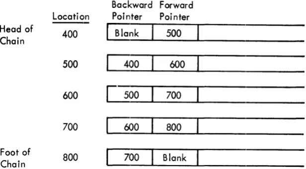 Figure 5. Core blocks with two-way chaining 