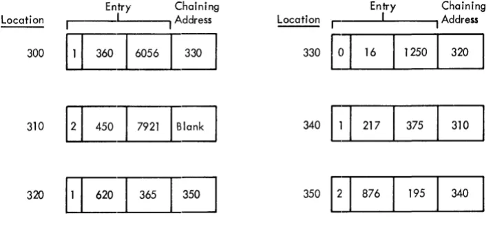Figure 8. Example of a dynamic list: 