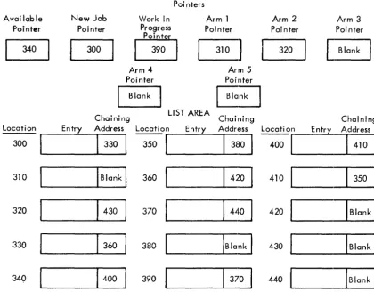 Figure 9. Example of a dynamic list area 
