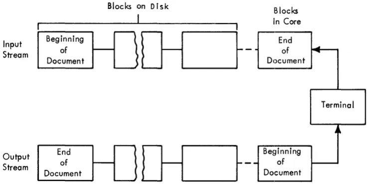 Figure 1. Input and output text streams 