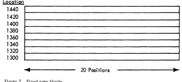Figure 2. Fixed core blocks 