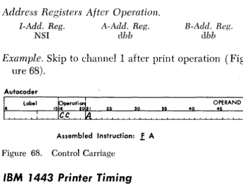 Figure 68. Control Carriage 