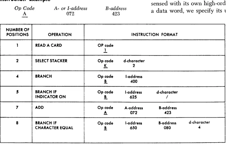 Figure 18. Instruction Formats 