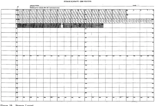 Figure 19. Storage Layout 