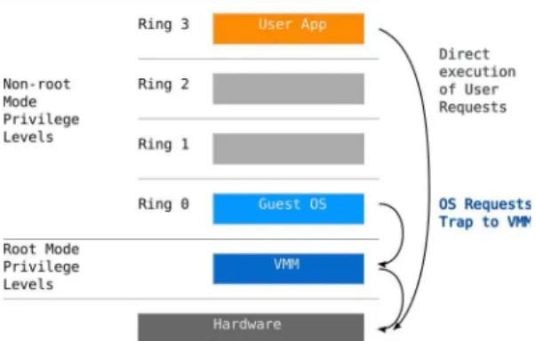 Figure 2. Intel ISA’s operation modes and privilege levels.