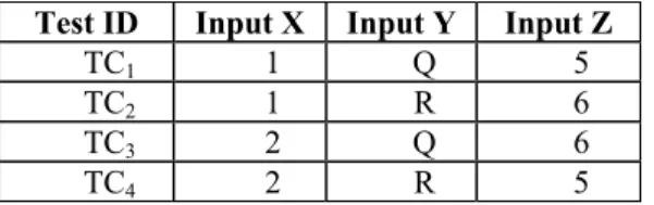 Table 1: Pairwise test cases for System S 