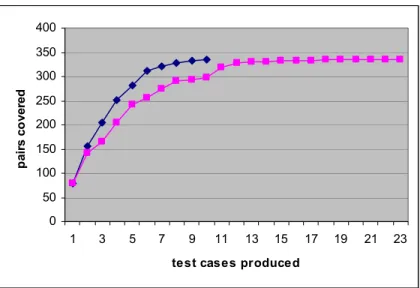 Figure 3. Pairwise vs. Random for the MS Word Options example 