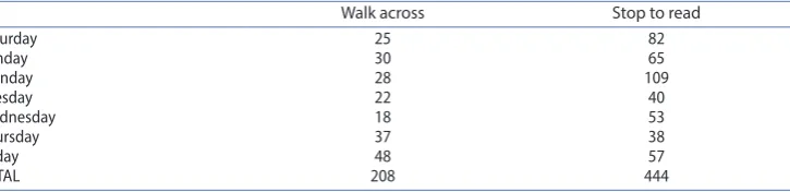 Figure 3. Visual analysis indicating movement paths: (left) without floor vinyl, 9–11 am Tuesday 3 april; (right) with floor vinyl in place, 9–11am friday 20 april.
