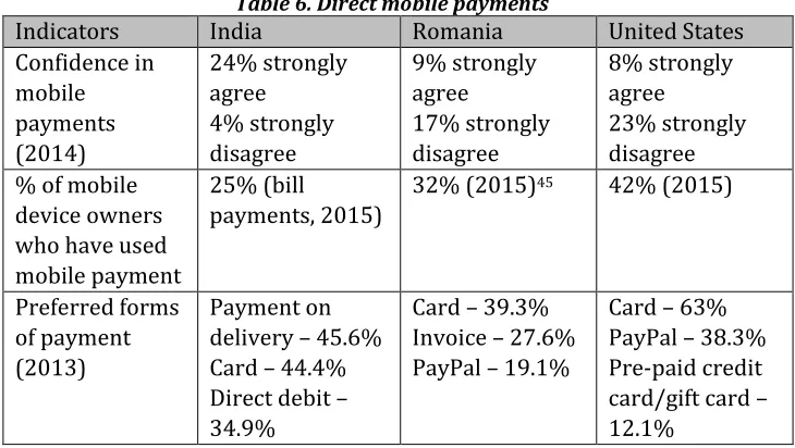 Table 6. Direct mobile payments 