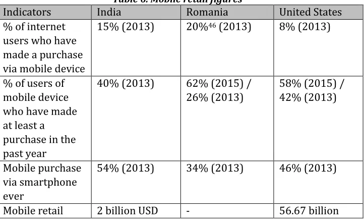 Table 6. Mobile retail figures 