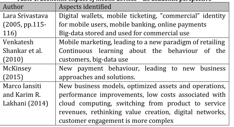 Table 1. Economic impact of mobile devices – an academic perspective 