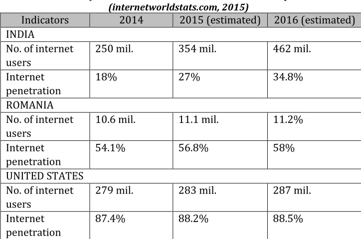 Table 2. General information on the Internet access in the analysed countries 