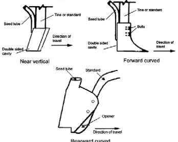 Figure 91: Typical examples of near vertical, forward curved and rearward curved shoe  type tine openers 