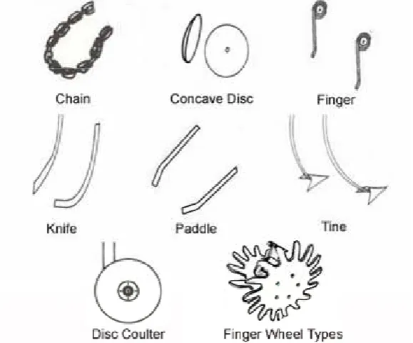 Figure 106: Options for using a chain as a seed covering device 